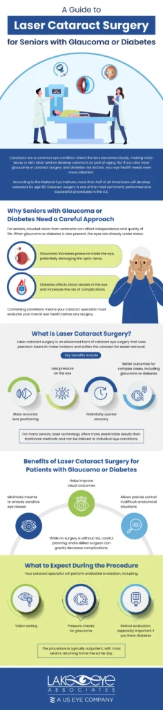 A Guide to Laser Cataract Surgery for Seniors with Glaucoma or Diabetes